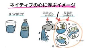 水 名詞|【文法】数えられる水 waters 〜 可算名詞、不可算名。